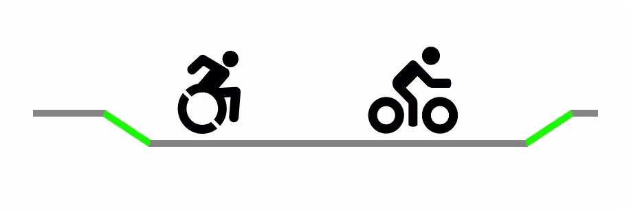 Rampă care permite acces egal pentru persoane în scaun rulant și pe bicicletă.