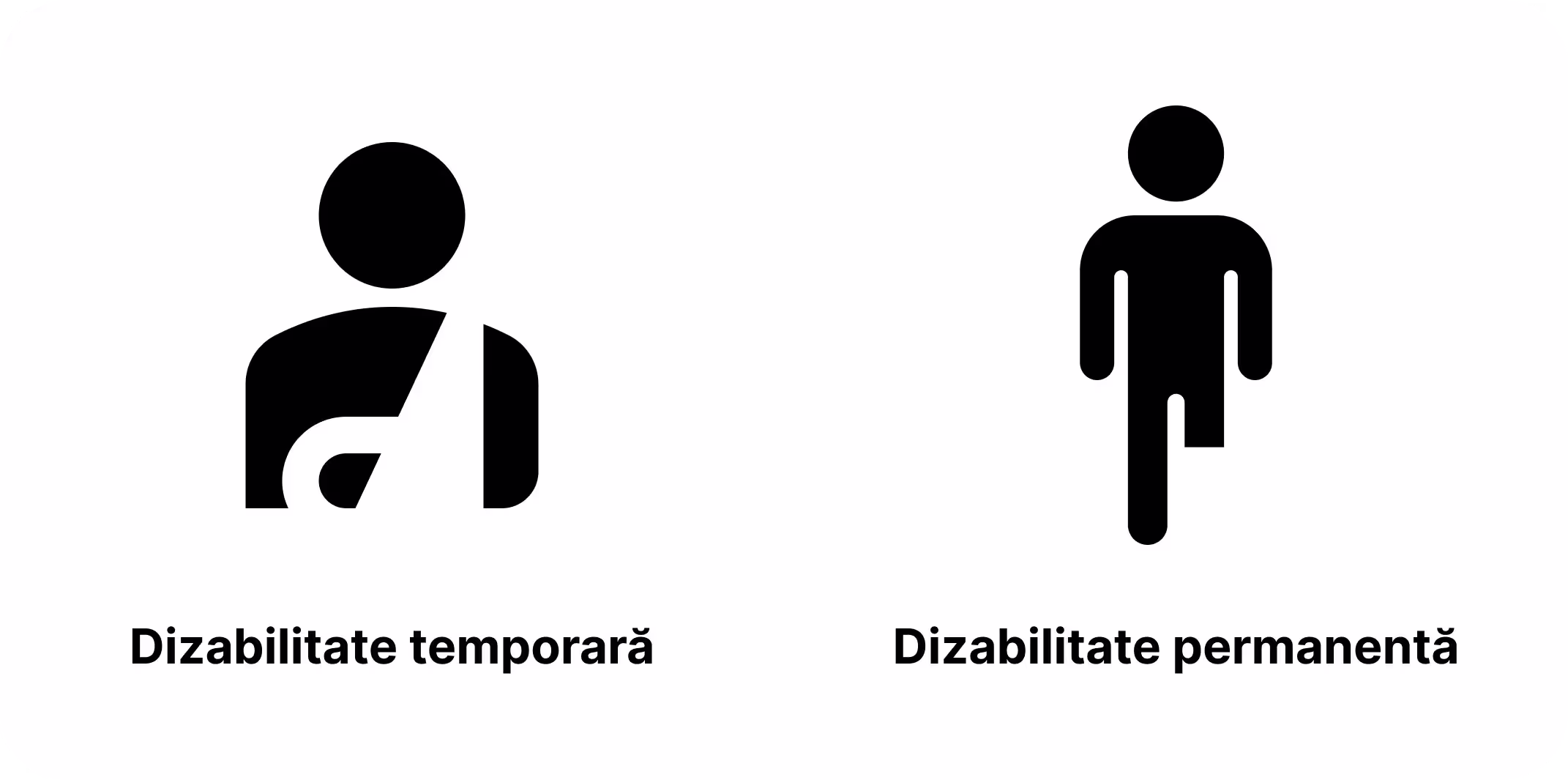 Pictograme care ilustrează o persoană cu dizabilitate temporară și una cu dizabilitate permanentă.
