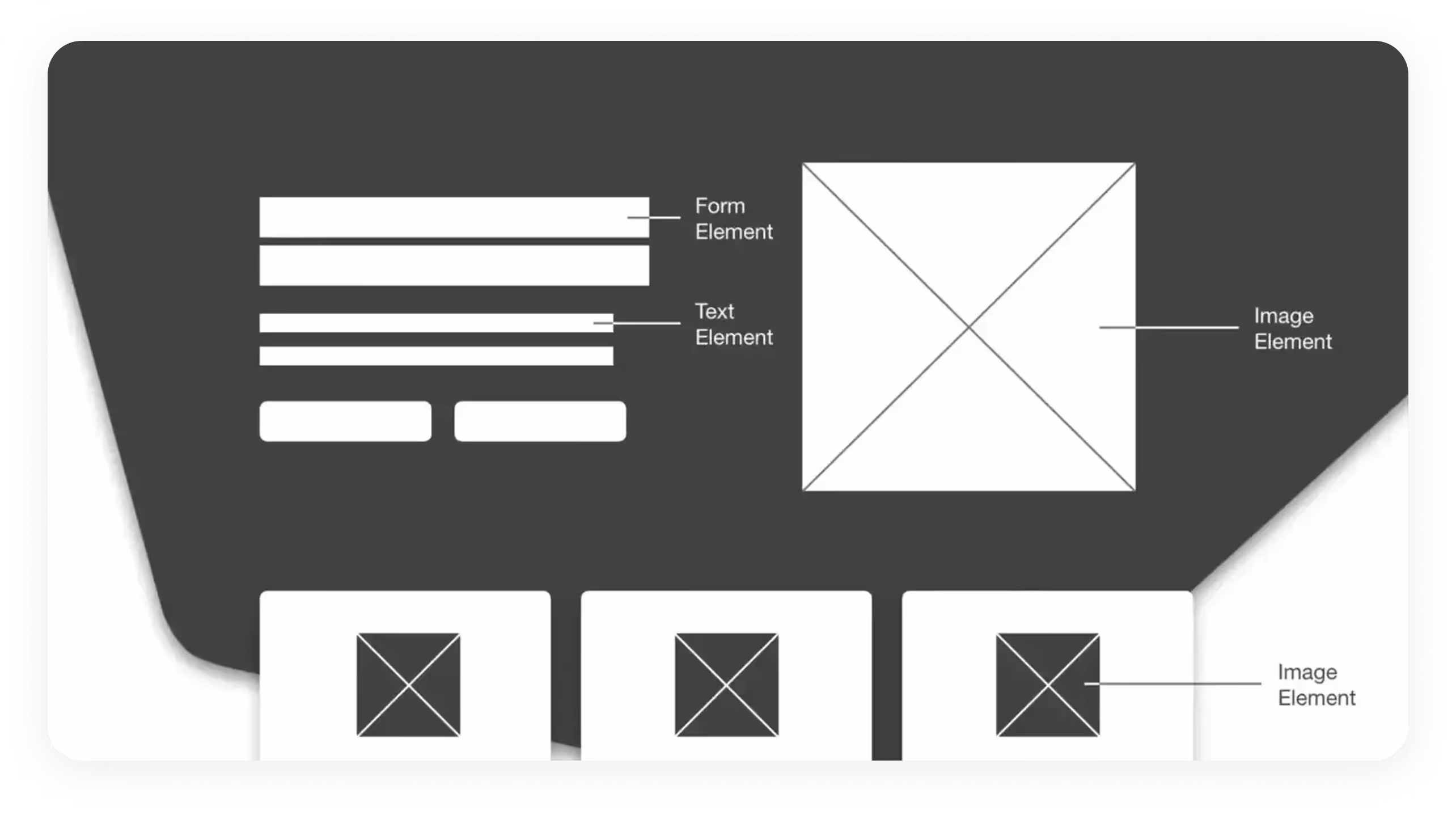 Wireframe alb-negru care ilustrează structura unei pagini web