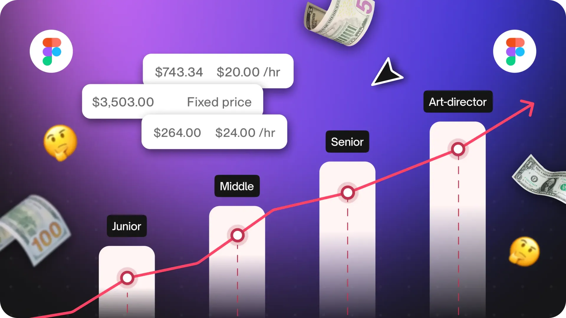 Grafic ascendent care ilustrează evoluția câștigurilor în cariera de designer UI/UX — de la Junior la Art Director.