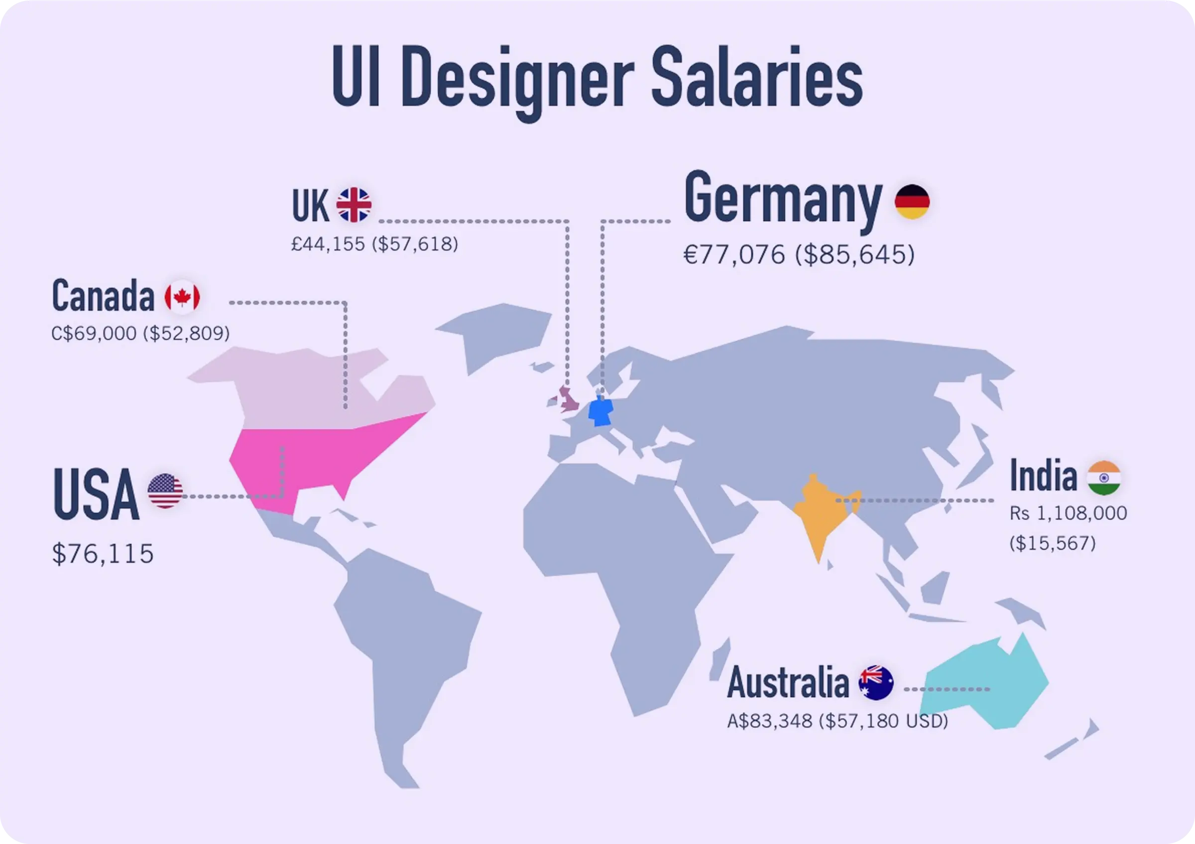 Hartă globală cu salariile medii anuale ale designerilor UI în diferite țări.